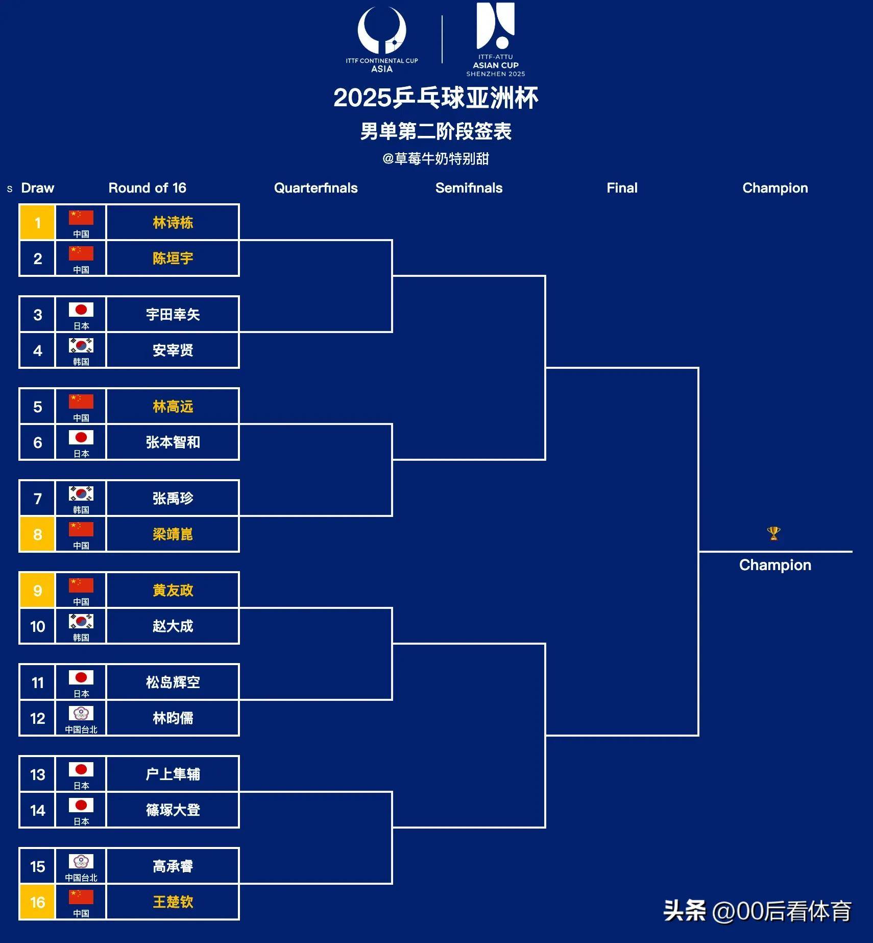 独家：波尔图世俱杯首战阵容预测