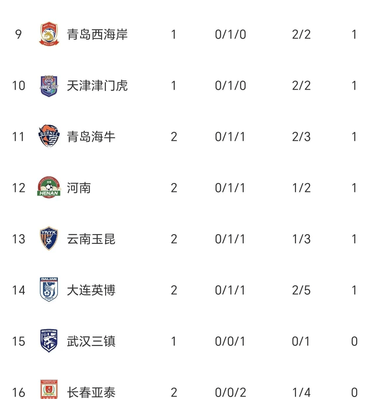包含国安胜建业，继续领跑积分榜的词条