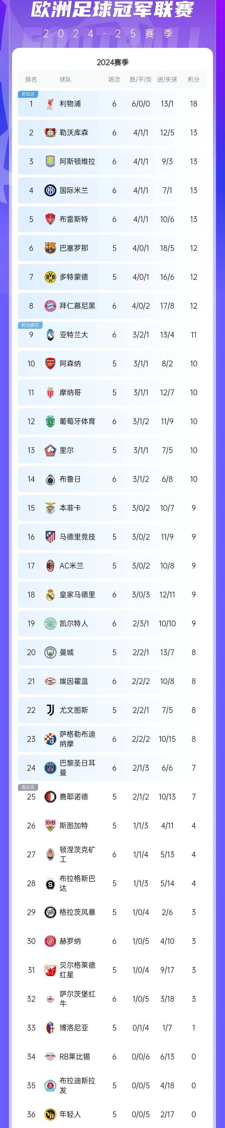 关于RB莱比锡客场逆转对手，继续领跑积分榜的信息