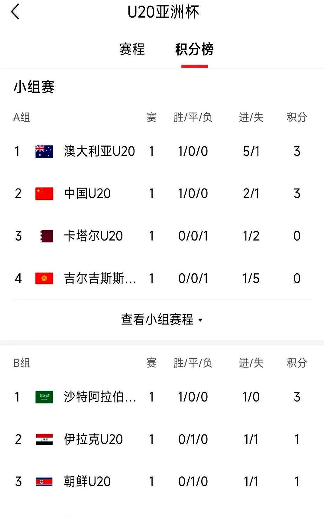 开云体育APP下载-世界杯预选赛分组公布，中国队无缘东京奥运的简单介绍