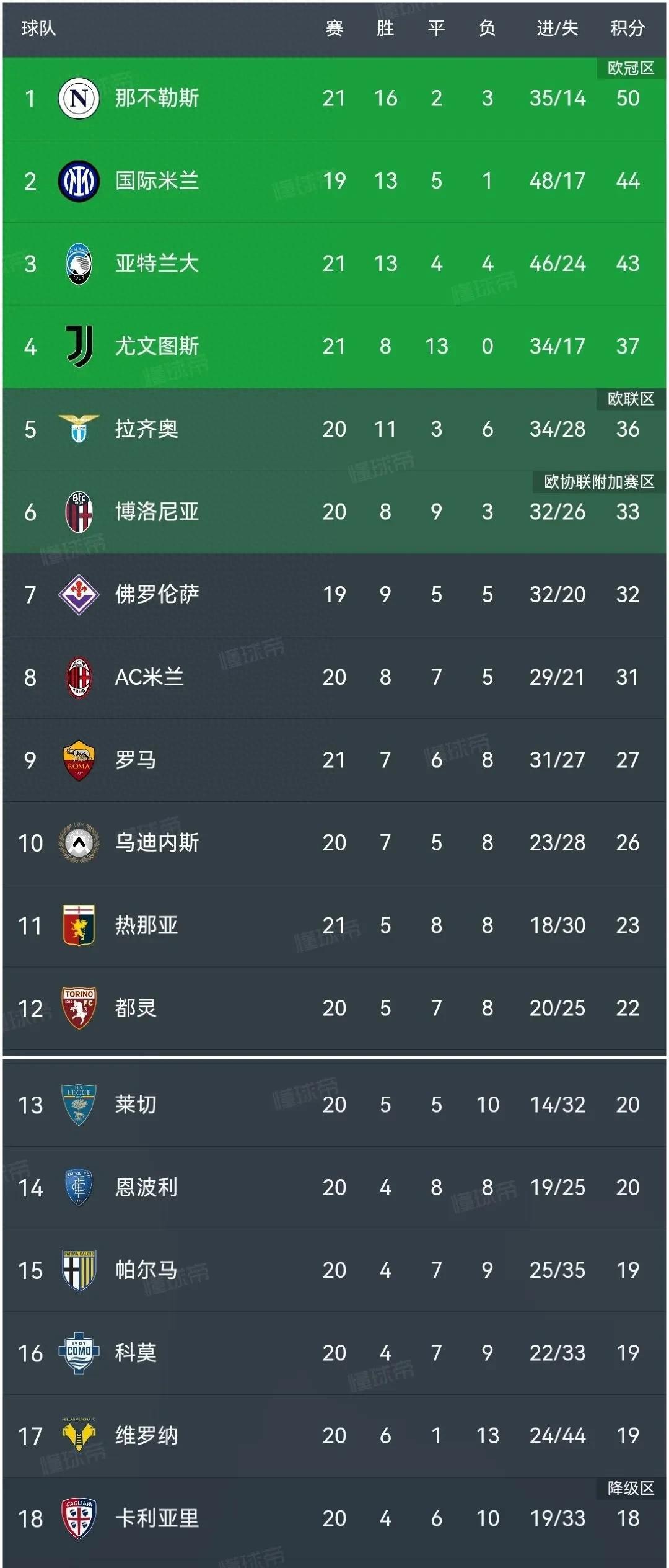 开云体育-包含世界杯焦点战：尤文vsAC米兰，失利引发排名变化的词条