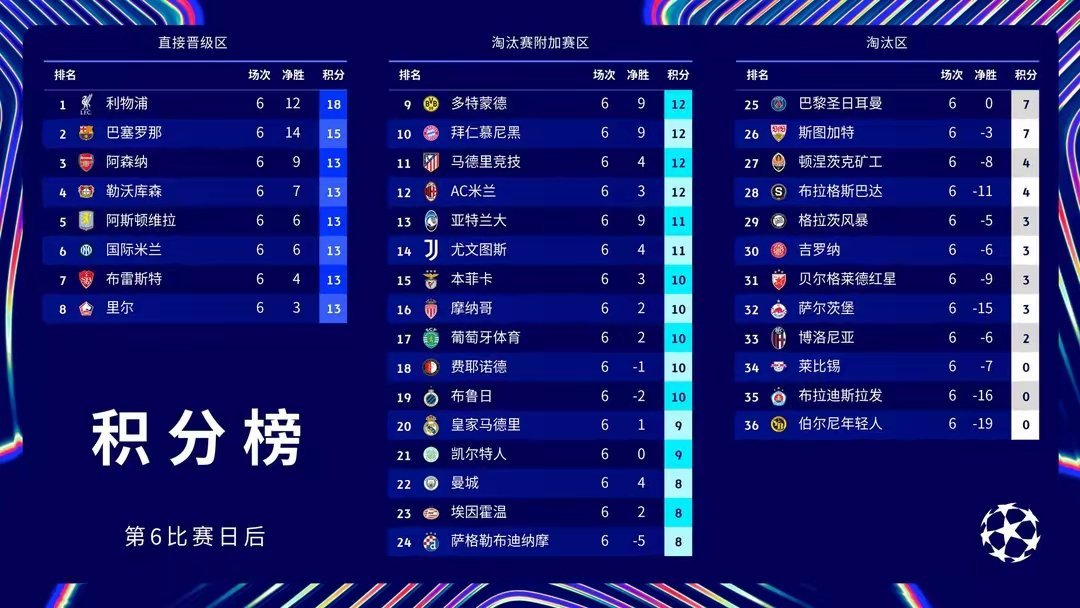 里昂客场击败曼城，引发欧冠淘汰赛热议的简单介绍