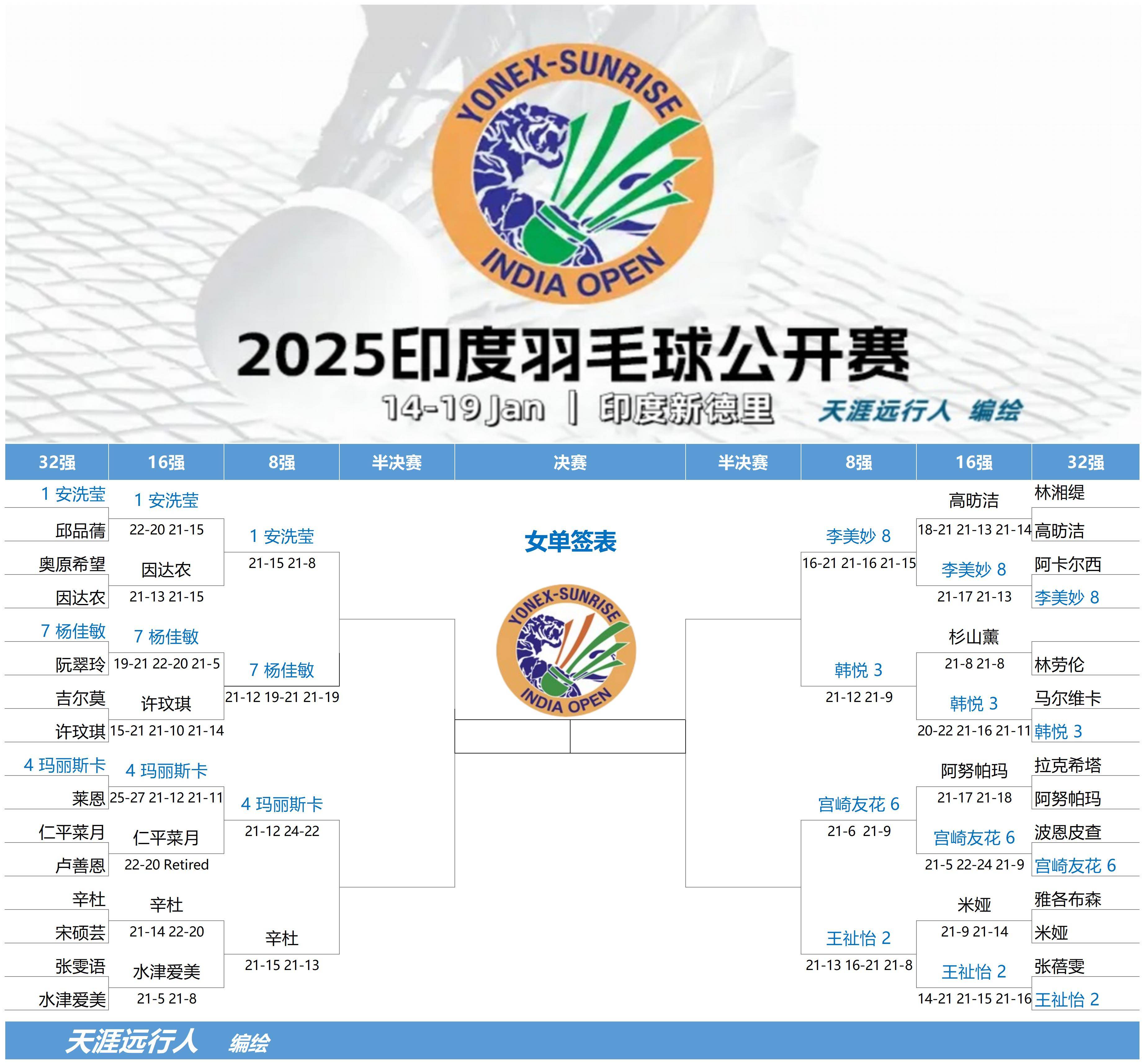 印度羽毛球队鏖战泰国羽毛球队，林丹打破历史纪录的简单介绍