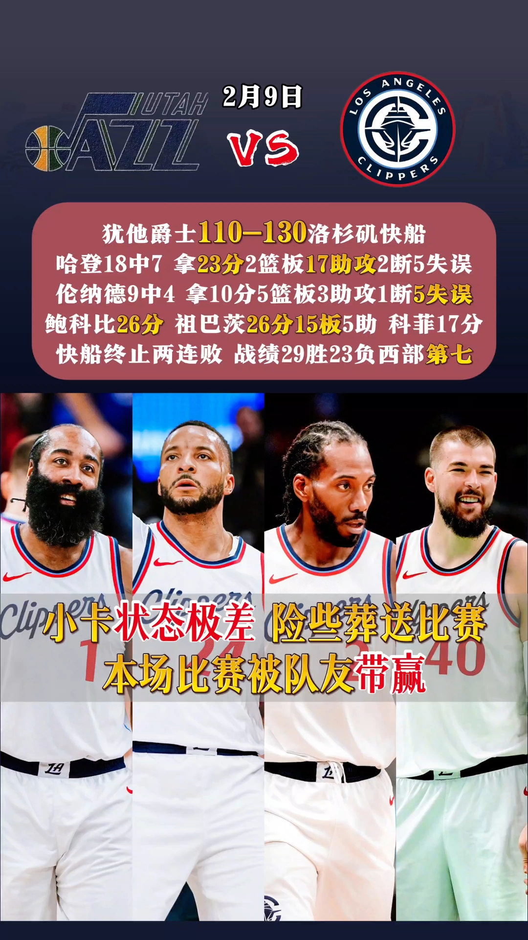 爵士4连胜，战胜快船
