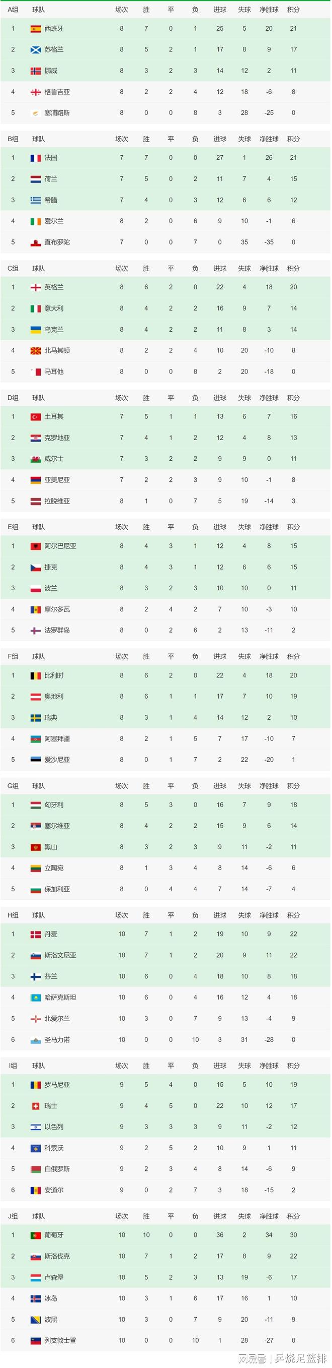关于欧洲杯赛季收官，冠军榜单揭晓的信息