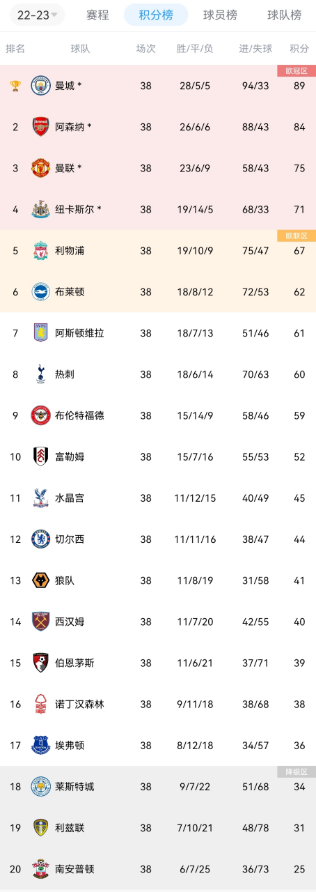 关于欧洲杯赛季收官，冠军榜单揭晓的信息