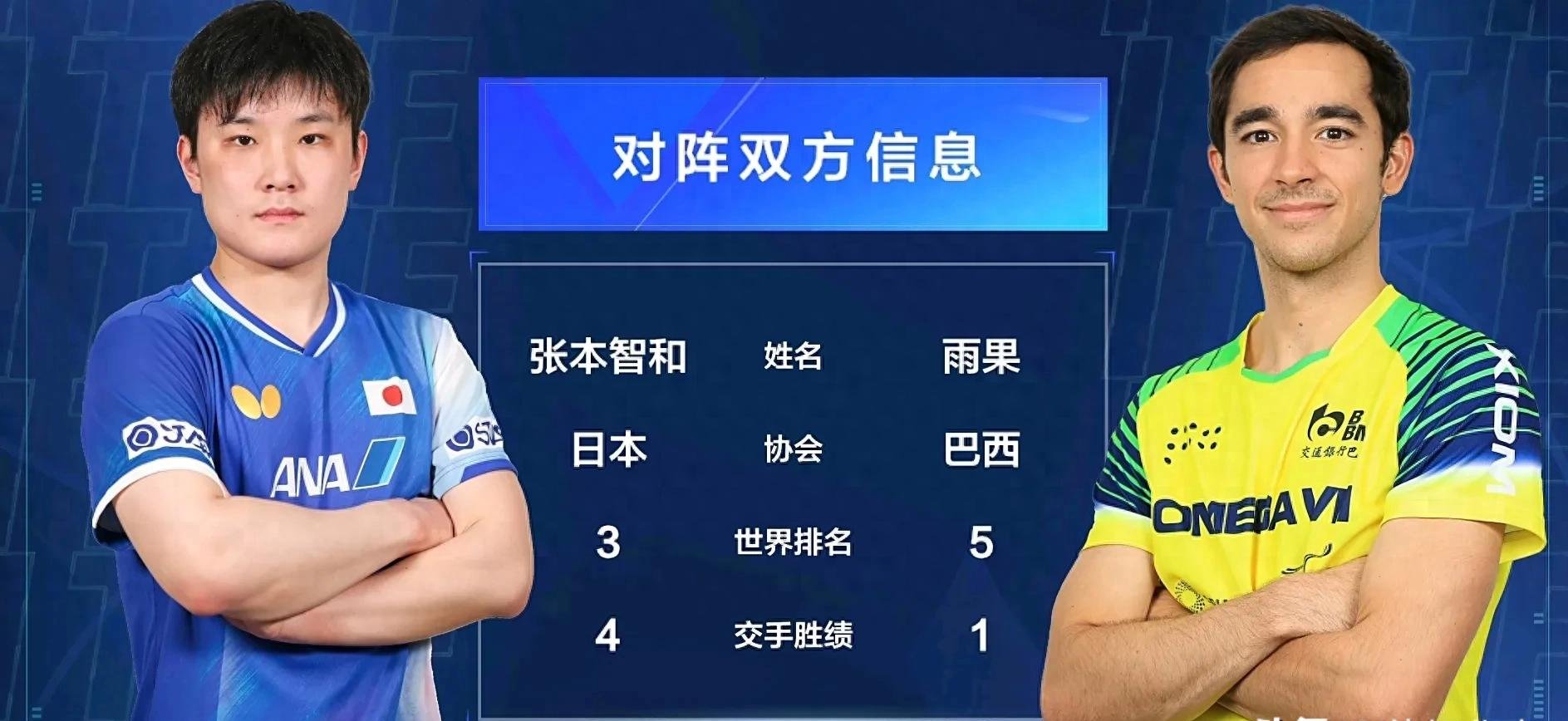 法国队险胜葡萄牙队,张本智和惊艳四座 法国队险胜葡萄牙队,张本智和惊艳四座